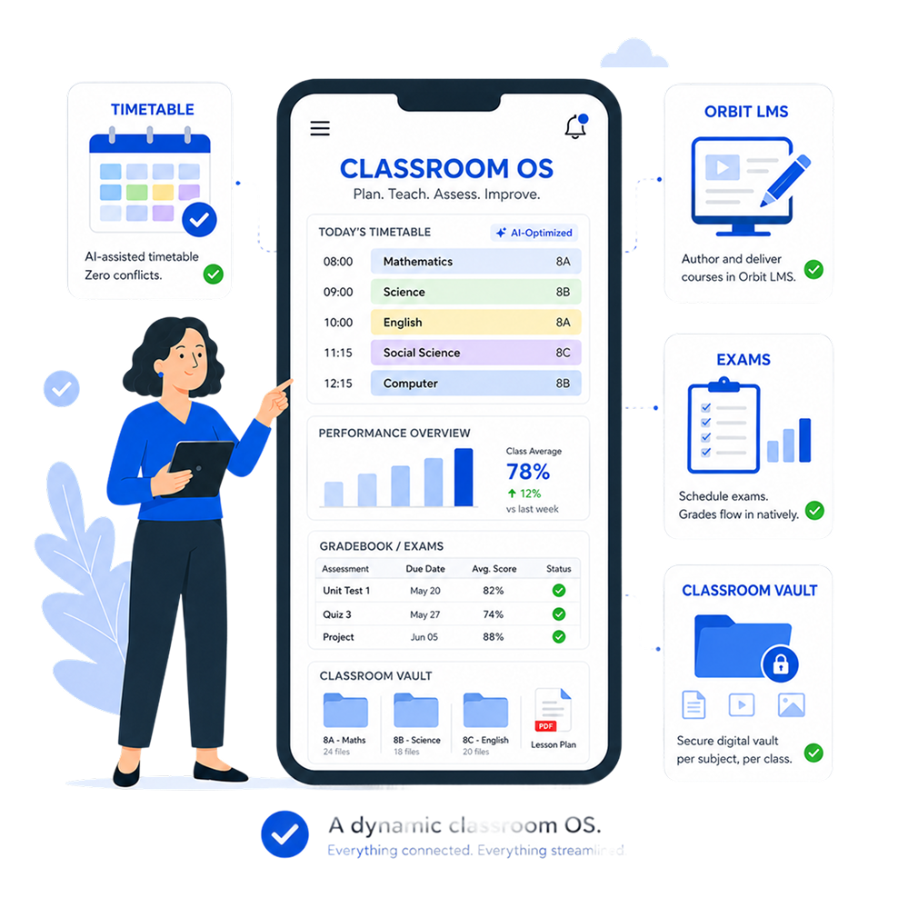 Nucleus classroom dashboard with timetable and lesson plans