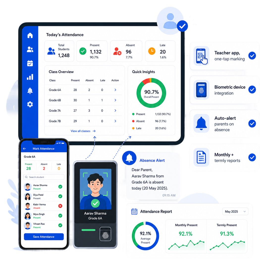 Nucleus attendance dashboard with daily roster