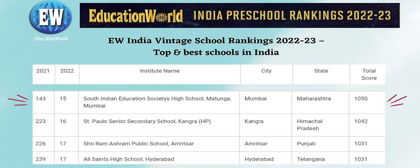 SIES High School, Matunga photo