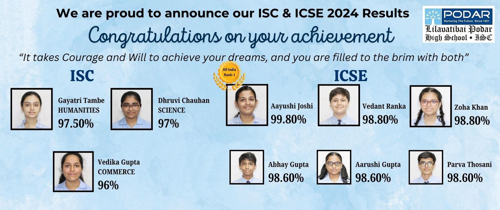 Smt. Lilavatibai Podar High School (ICSE), Santacruz West photo