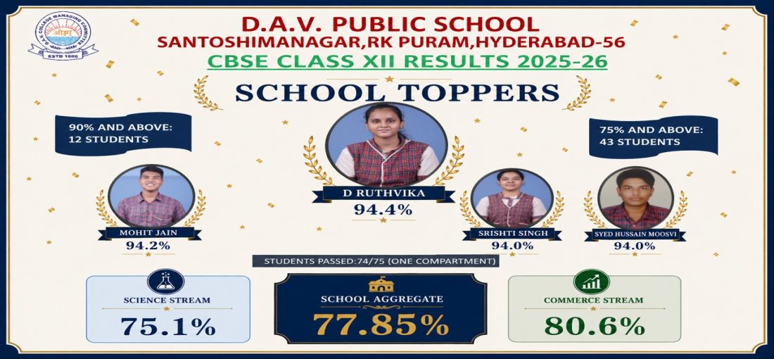 DAV Public School, Safilguda photo