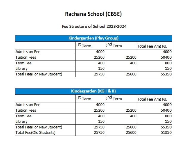 Rachana School, Shahibaug, Ahmedabad campus photo