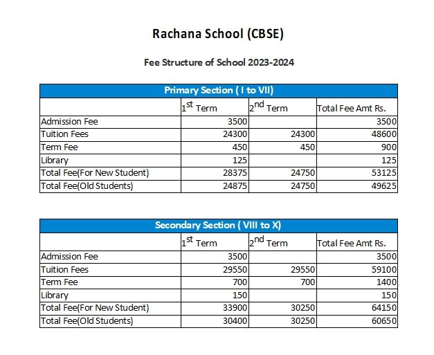 Rachana School, Shahibaug, Ahmedabad photo