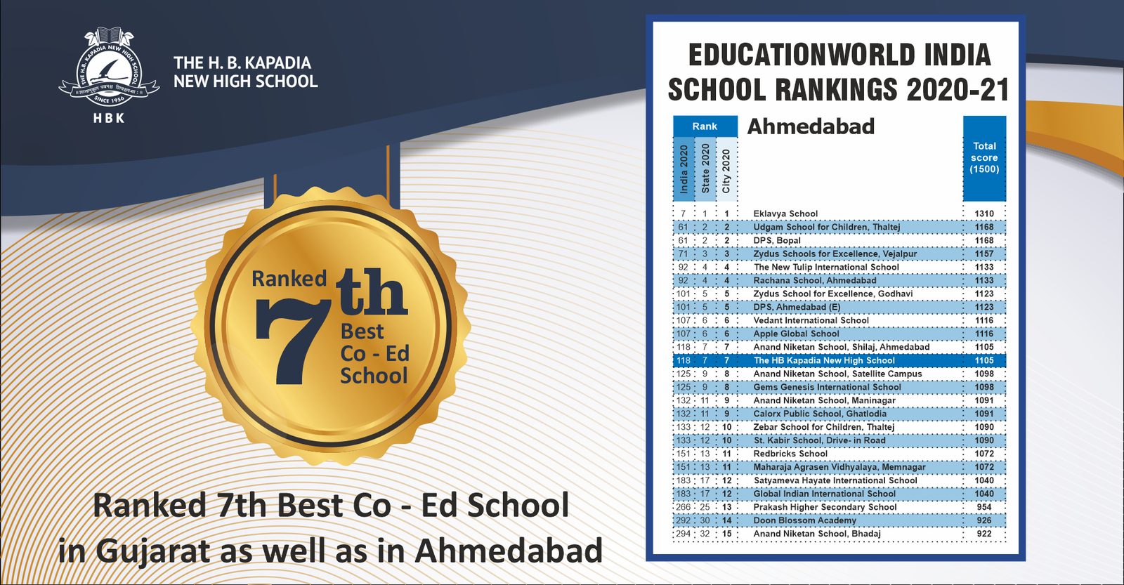 The H B Kapadia New High School - Memnagar Campus, Ahmedabad photo