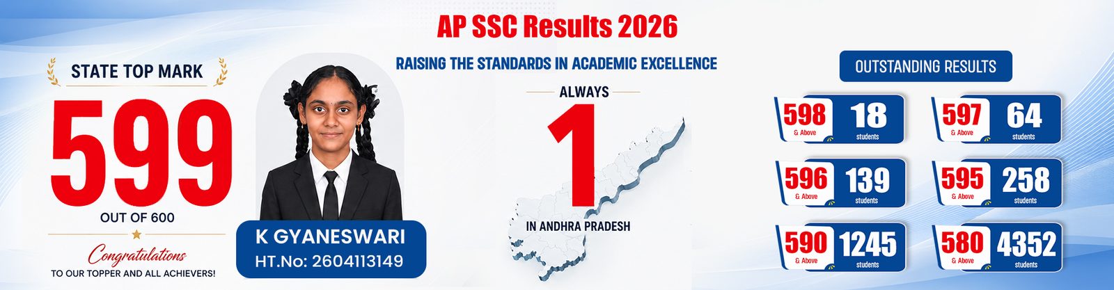 Sri Chaitanya Techno School, Nizamabad photo