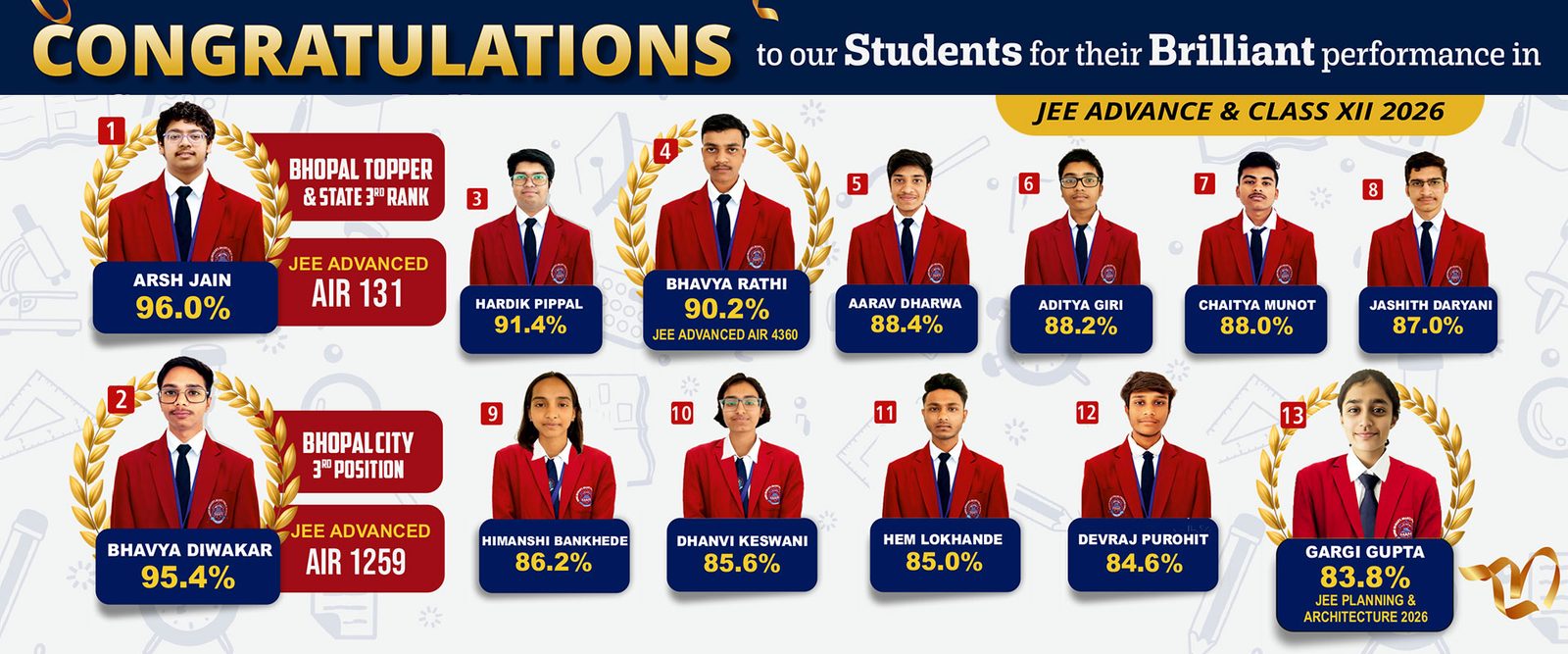 Shree Bhavan's Bharti Public School photo