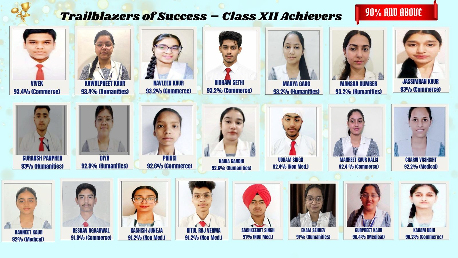BCM School, Basant Avenue, Dugri Road photo