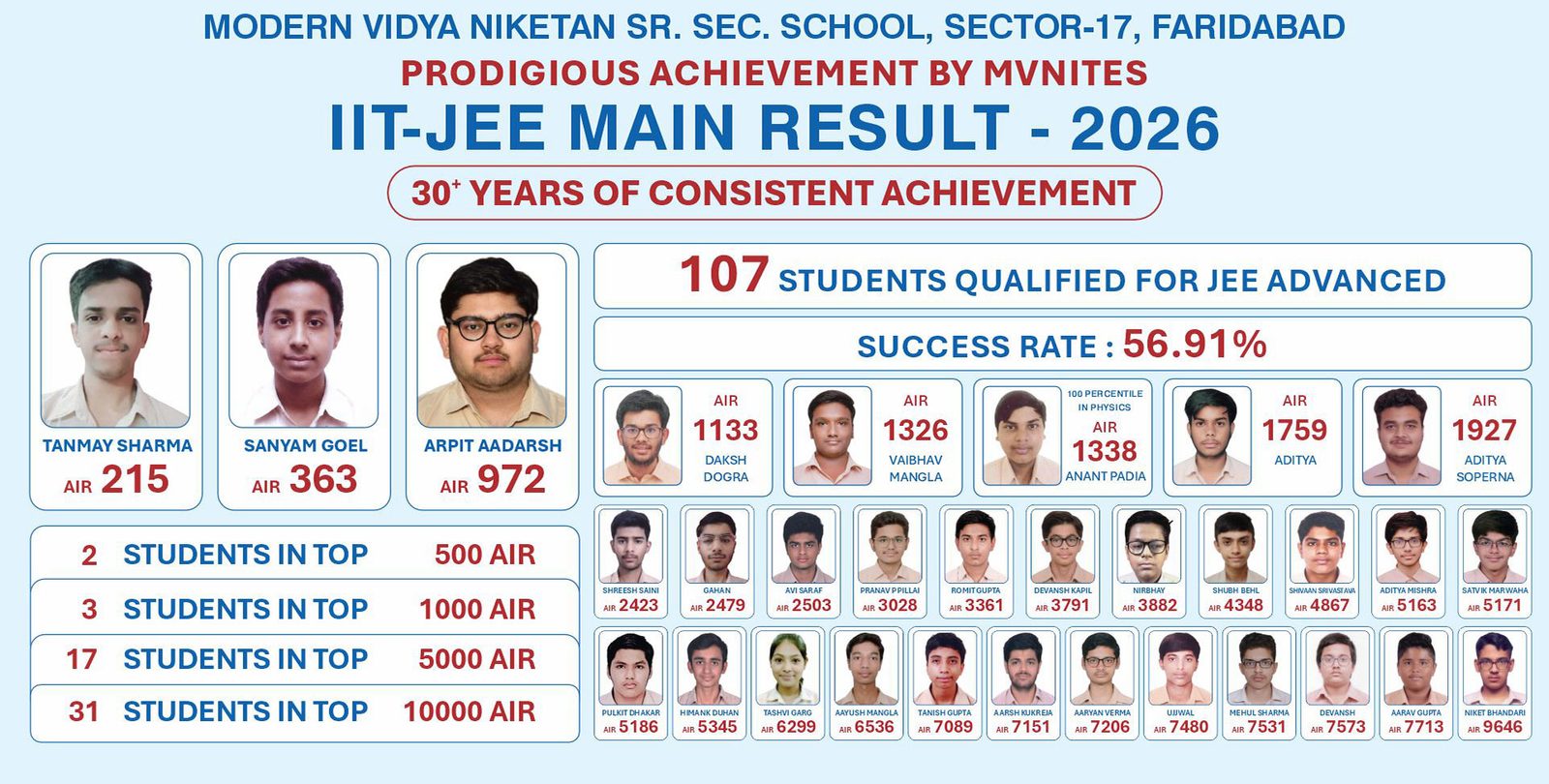 Modern Vidya Niketan Sr. Sec. School, Sector 17 photo