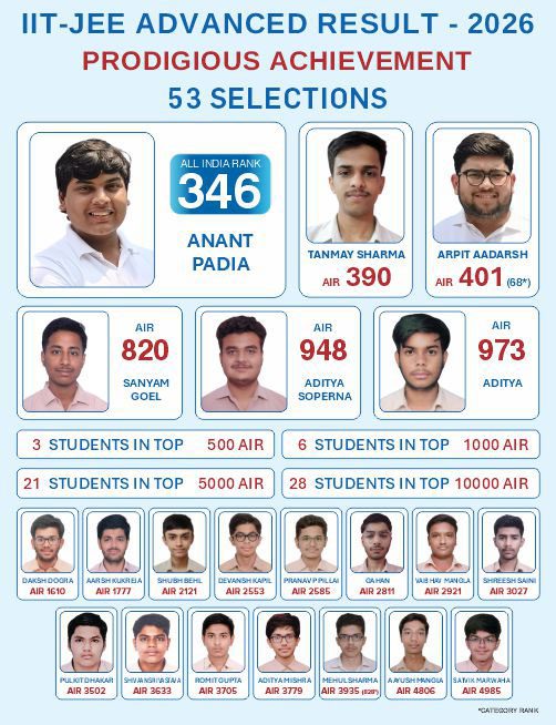 Modern Vidya Niketan Sr. Sec. School, Sector 17 photo