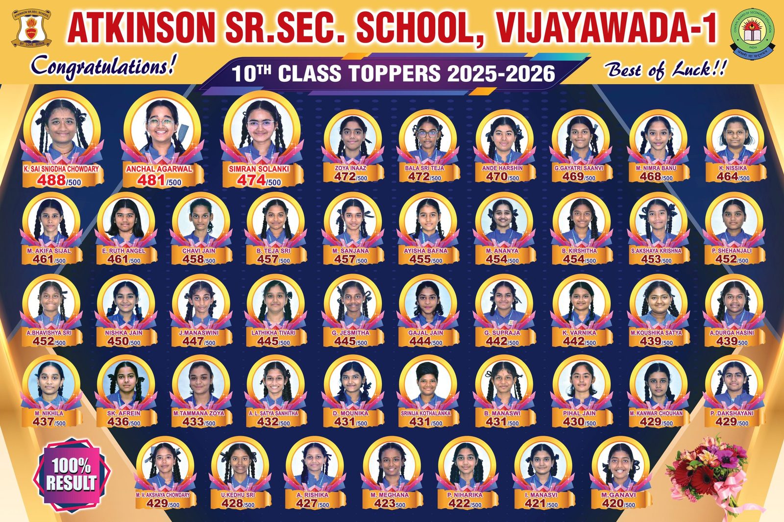 Atkinson Senior Secondary School photo