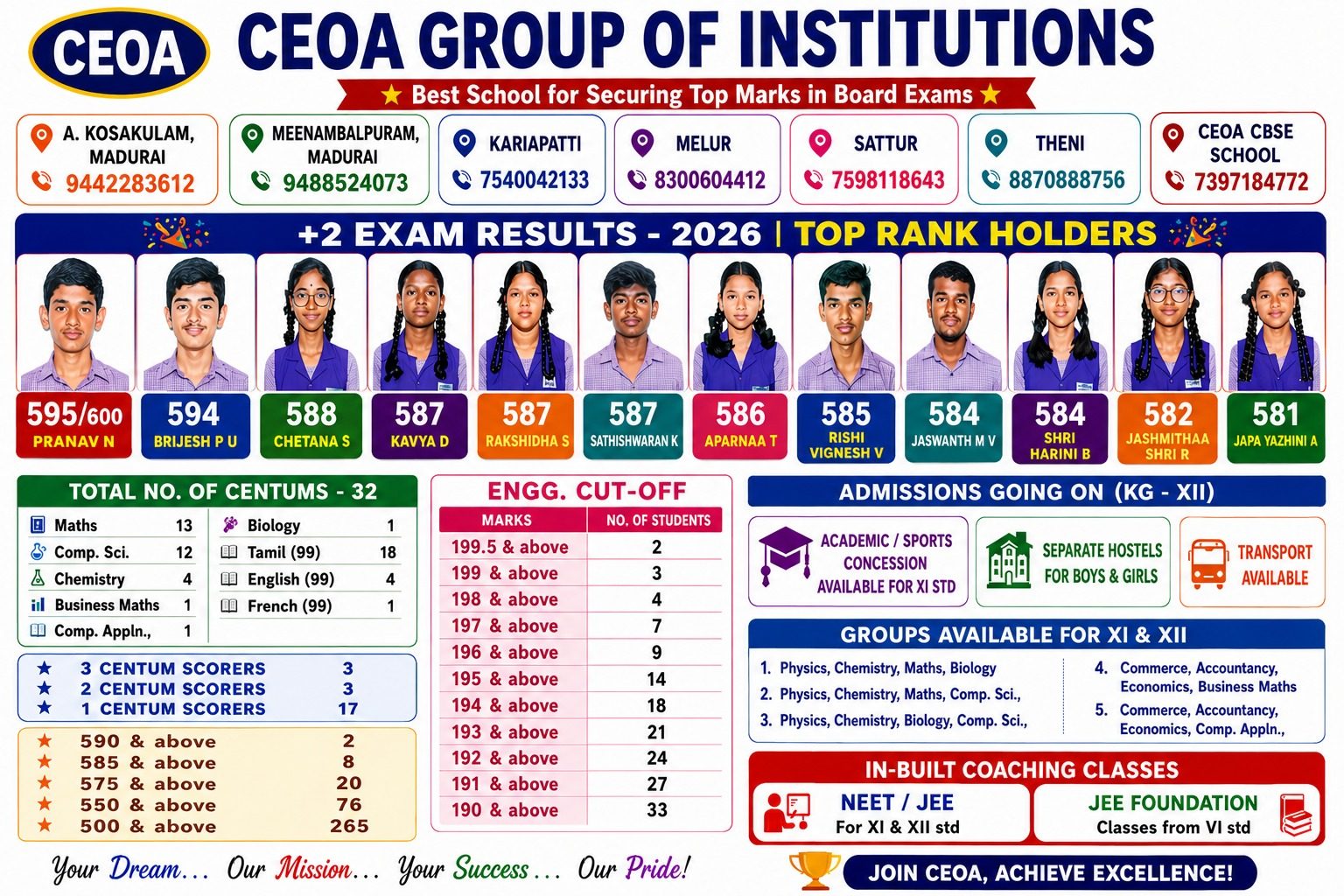 CEOA Matriculation Higher Secondary School photo