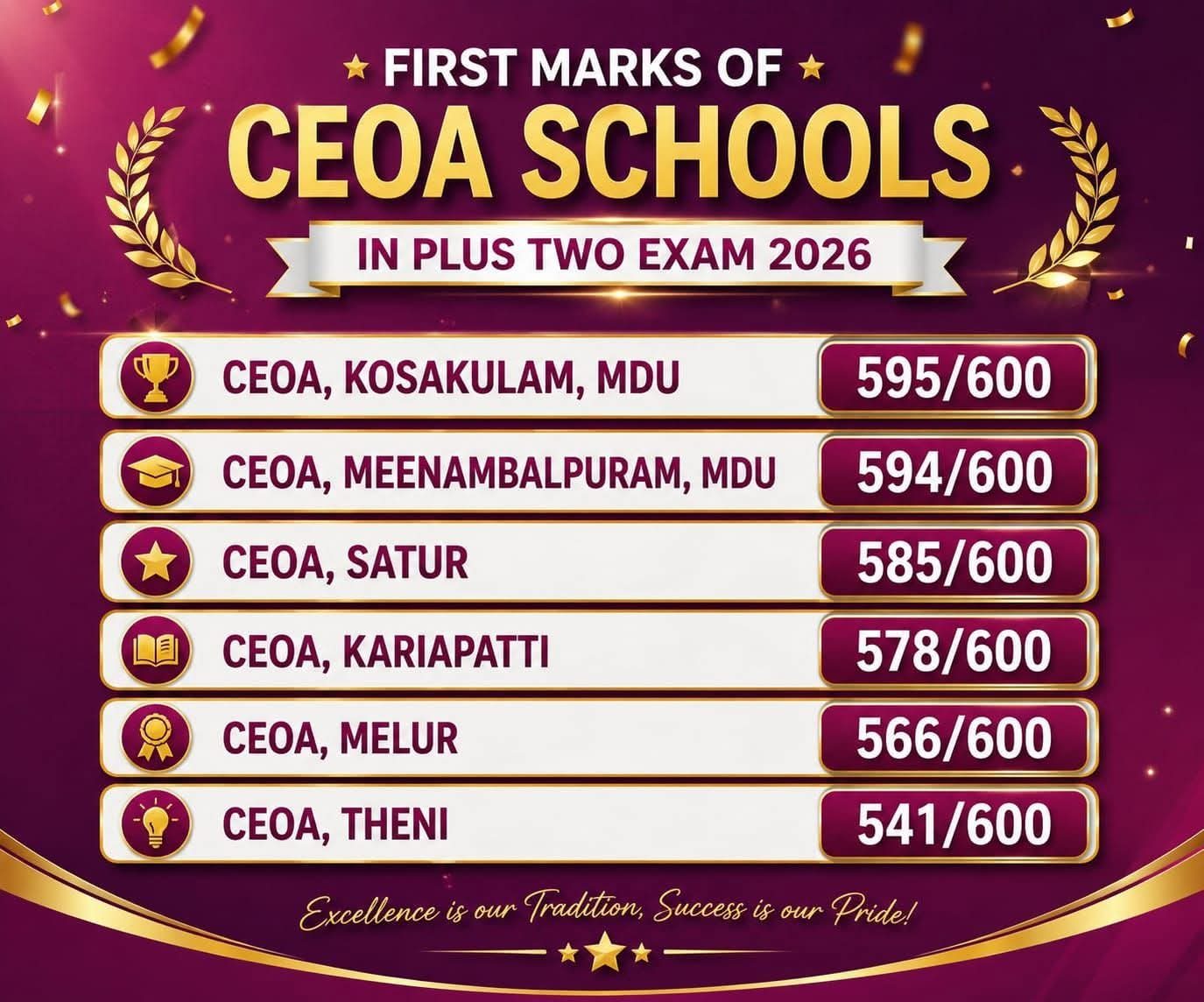 CEOA Matriculation Higher Secondary School campus photo
