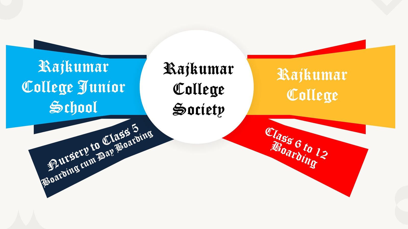 Rajkumar College, Raipur campus