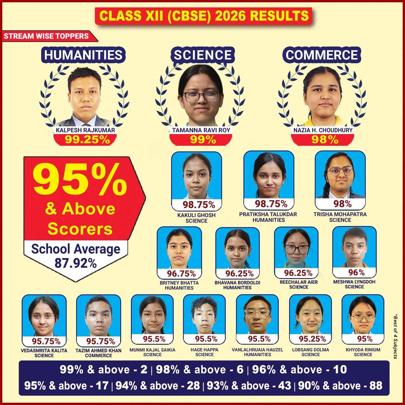 NPS International School photo