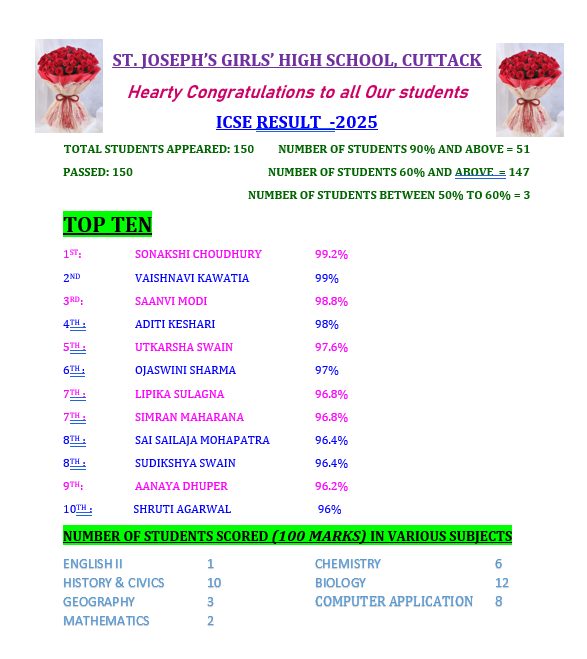 St. Joseph's Girls' High School, Cuttack campus photo