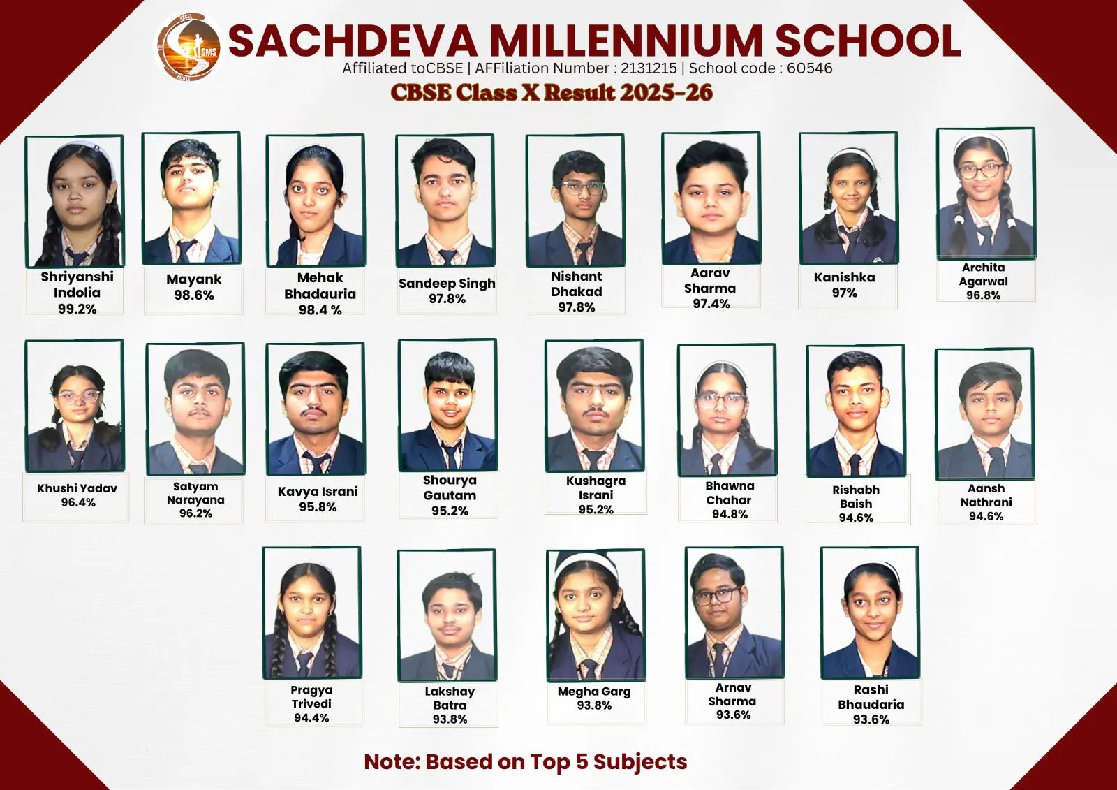 Sachdeva Millennium School photo