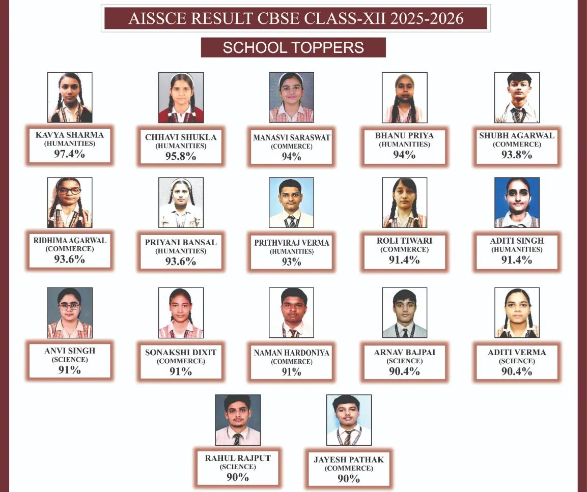 Sachdeva Millennium School photo